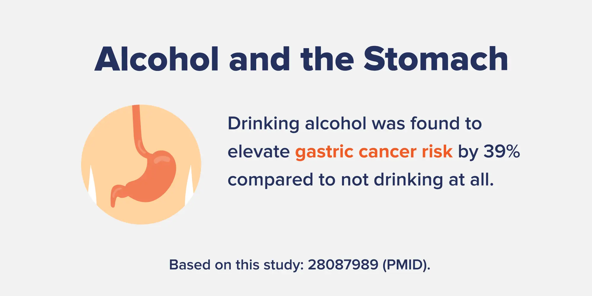 Custom graphic depicting statistics of alcohol and the stomach. 