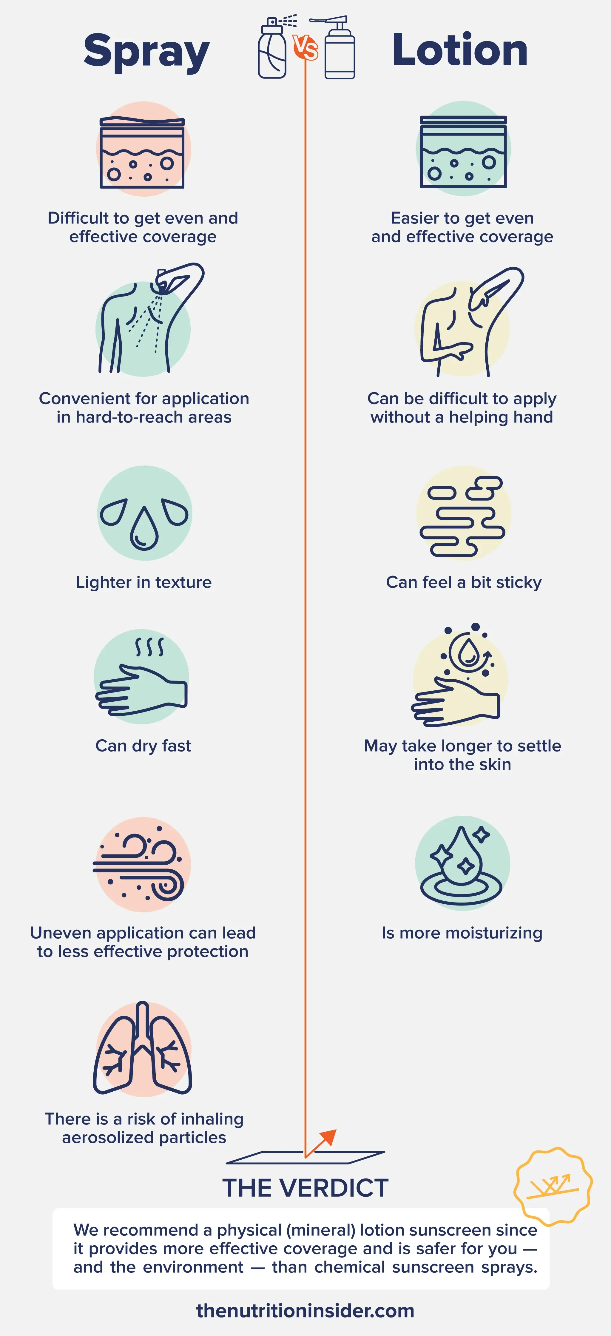 An infographic showing the Key Differences Between Spray and Lotion Sunscreens.