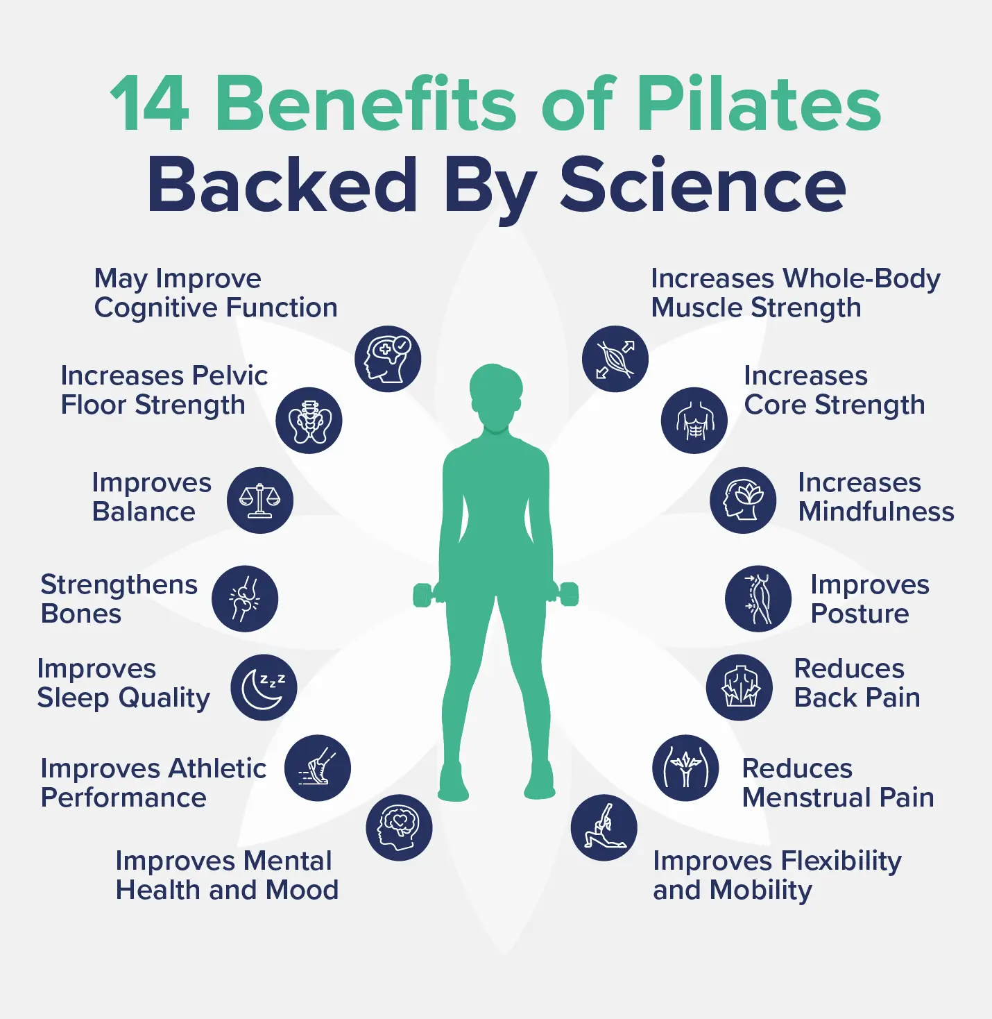 Custom graphic listing the 14 benefits of pilates. 