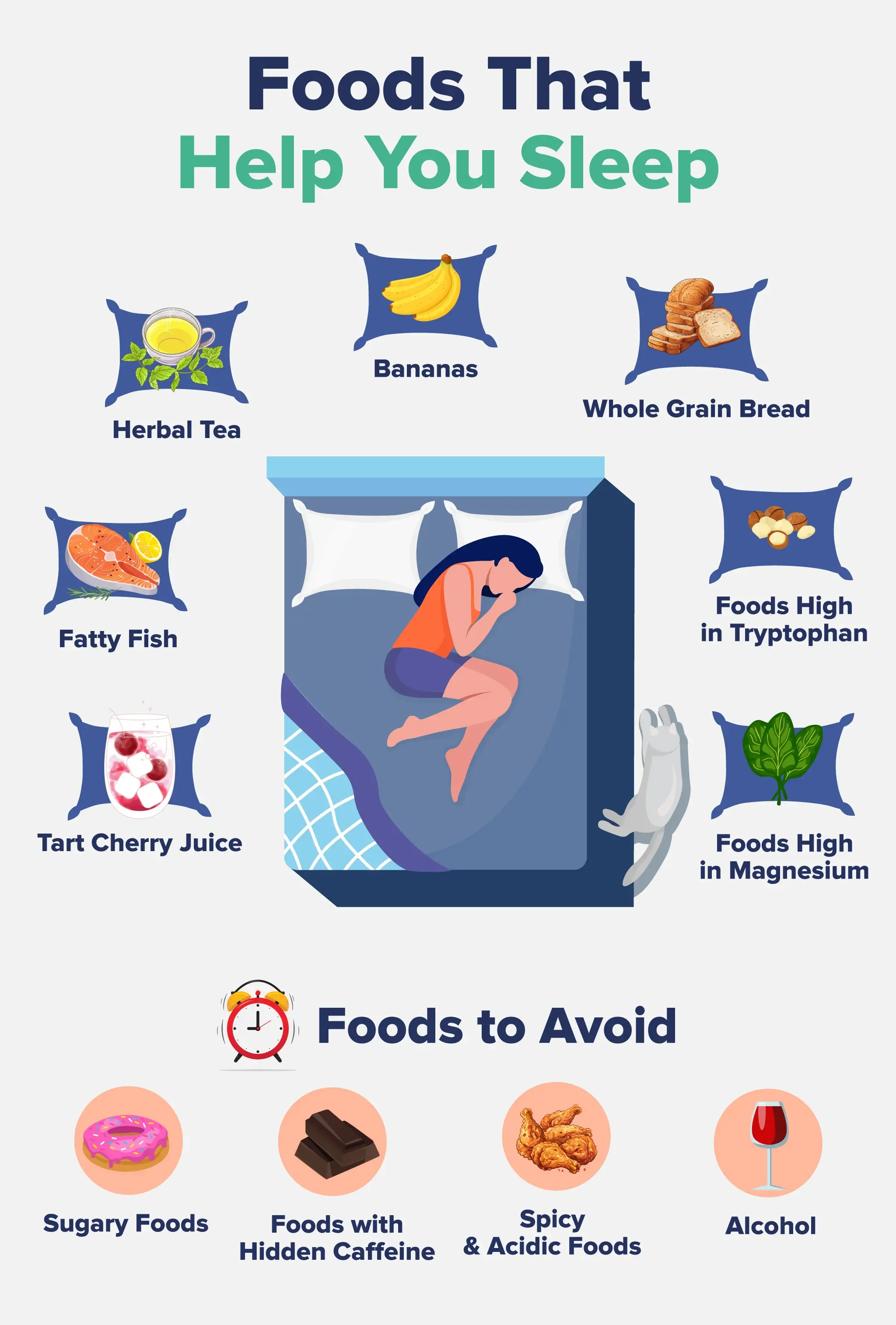 An infographic listing that lists different food to improve sleep habits.