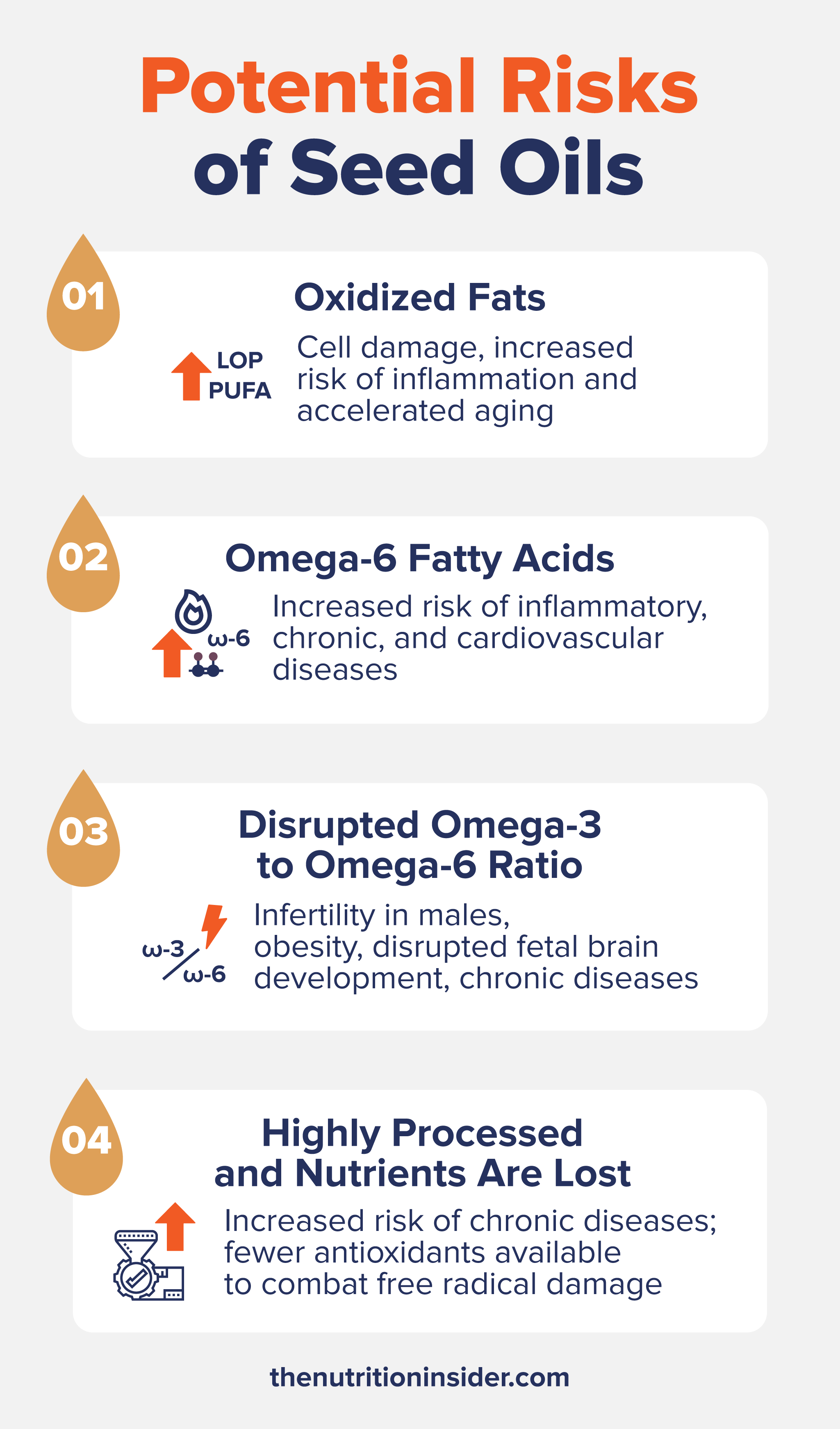 A custom graphic listing the potential risks of seed oils.