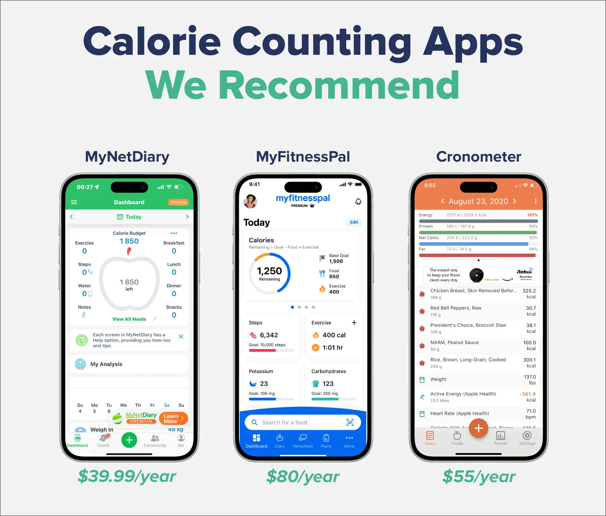 This image showcases three recommended calorie counting apps for weight loss, titled "Calorie Counting Apps We Recommend." The apps listed include MyNetDiary, MyFitnessPal, and Cronometer.