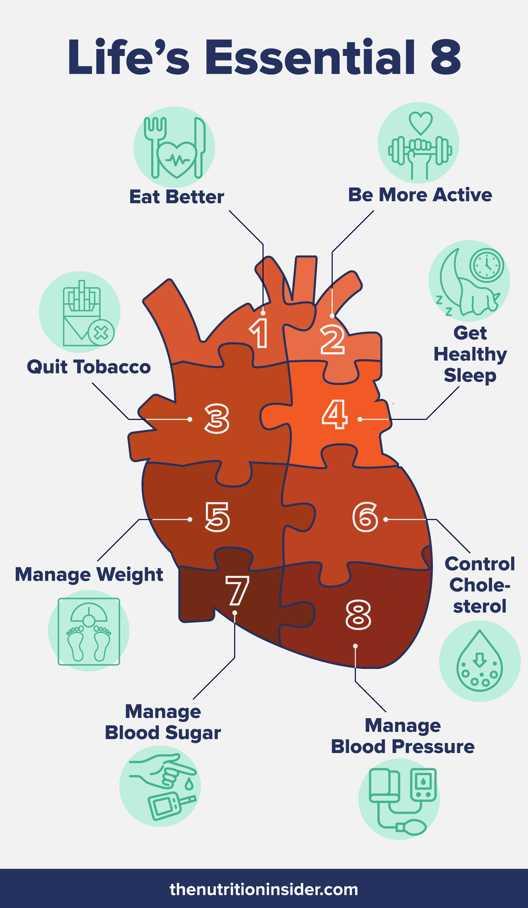 An infographic listing healthy behaviors to help reverse cell aging.