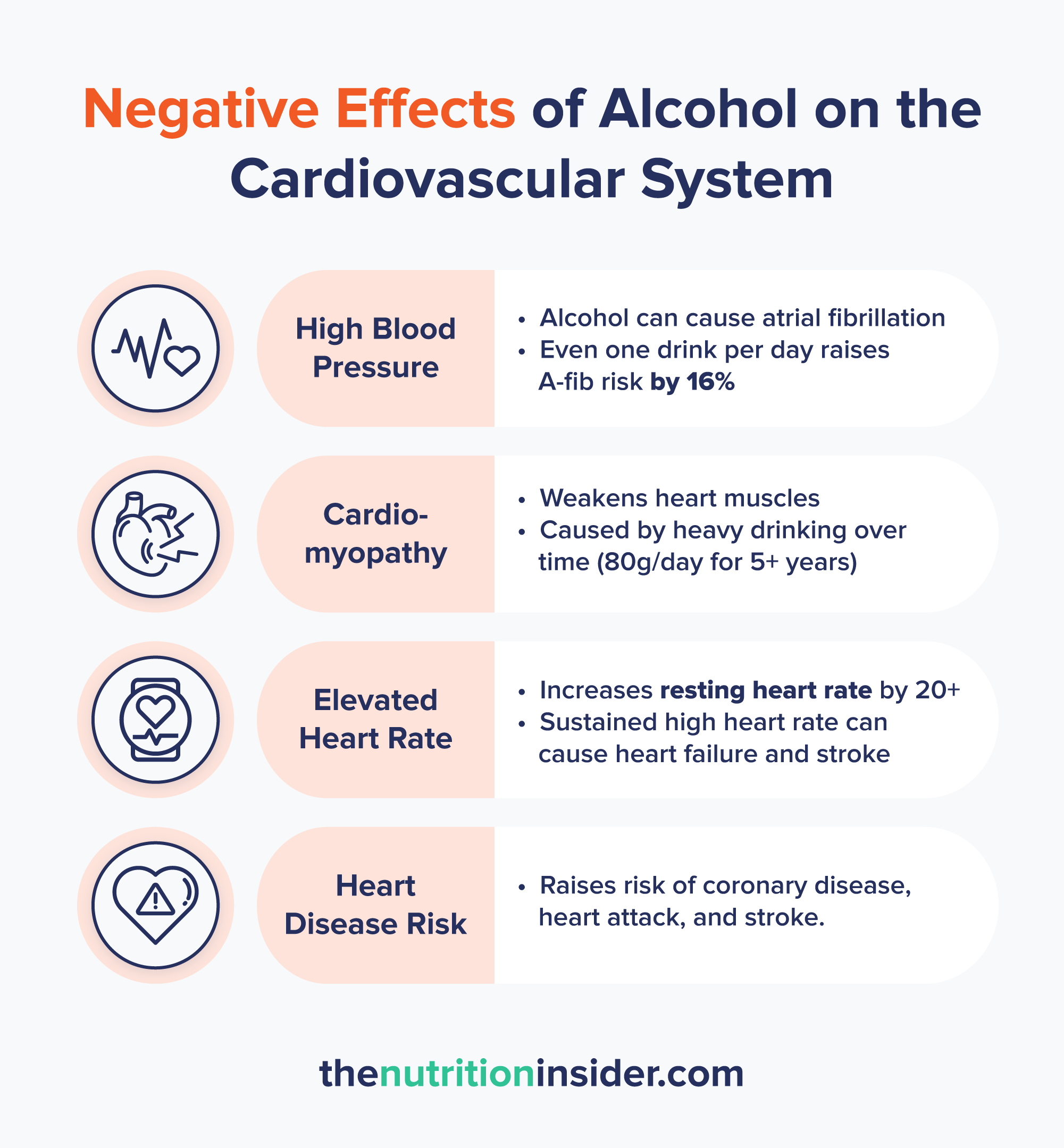 Infographic detailing the negative effects of alcohol on the cardiovascular system, including high blood pressure, cardiomyopathy, elevated heart rate, and increased heart disease risk.