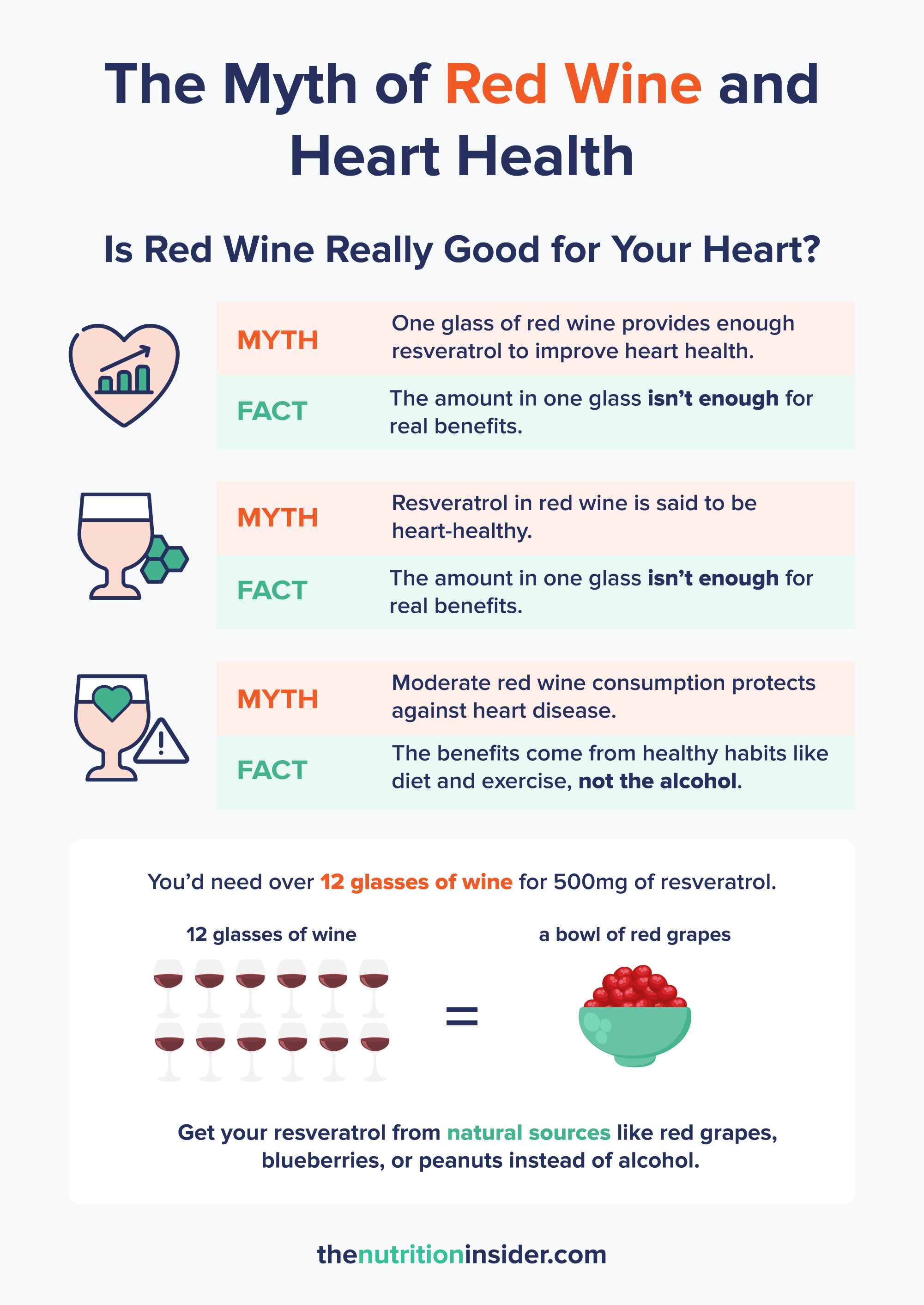 Infographic debunking the myth that red wine is good for heart health.