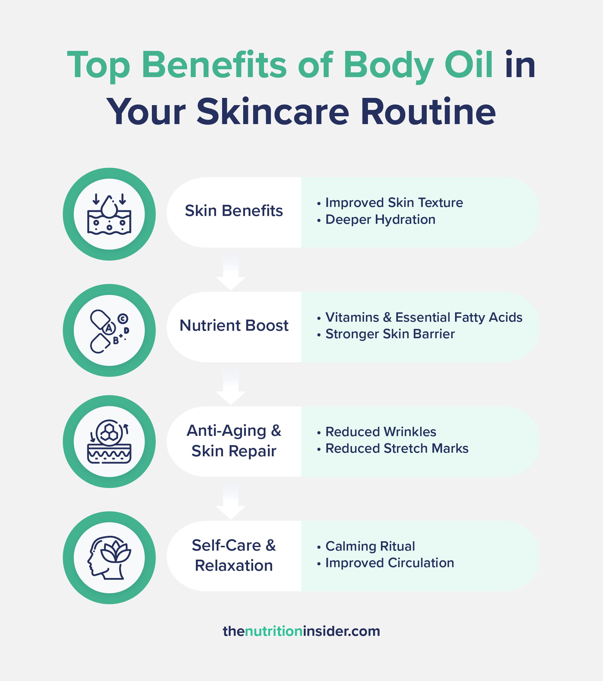 Custom graphic listing the benefits of body oils in skincare routines.