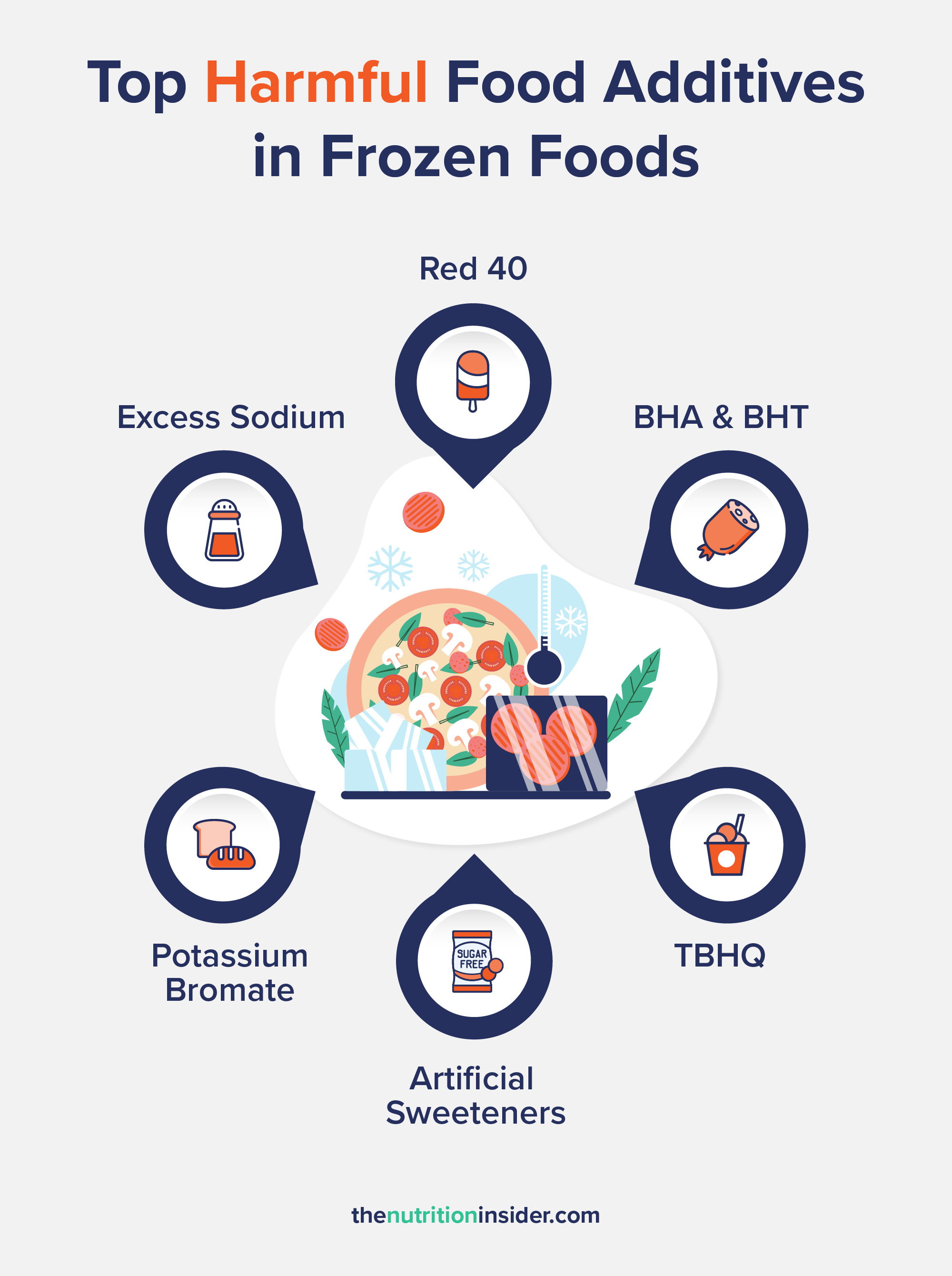 The image provides information on the "Top Harmful Food Additives in Frozen Foods."