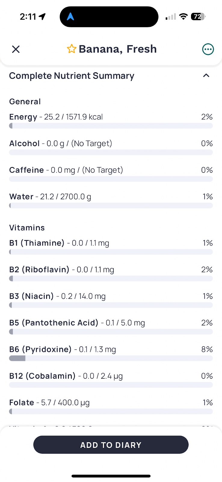 A screenshot of the Cronometer app nutrient summary.