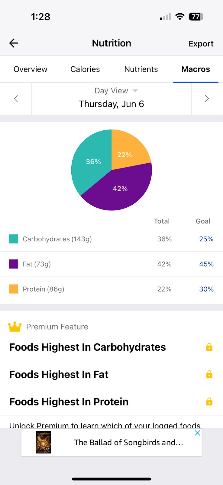 A screenshot of the nutrition report on the MyFitnessPal app.