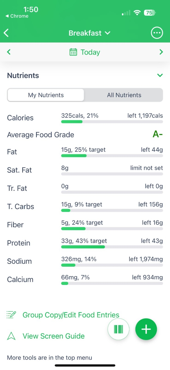 A screenshot of the MyNetDiary app report on breakfast as a meal.