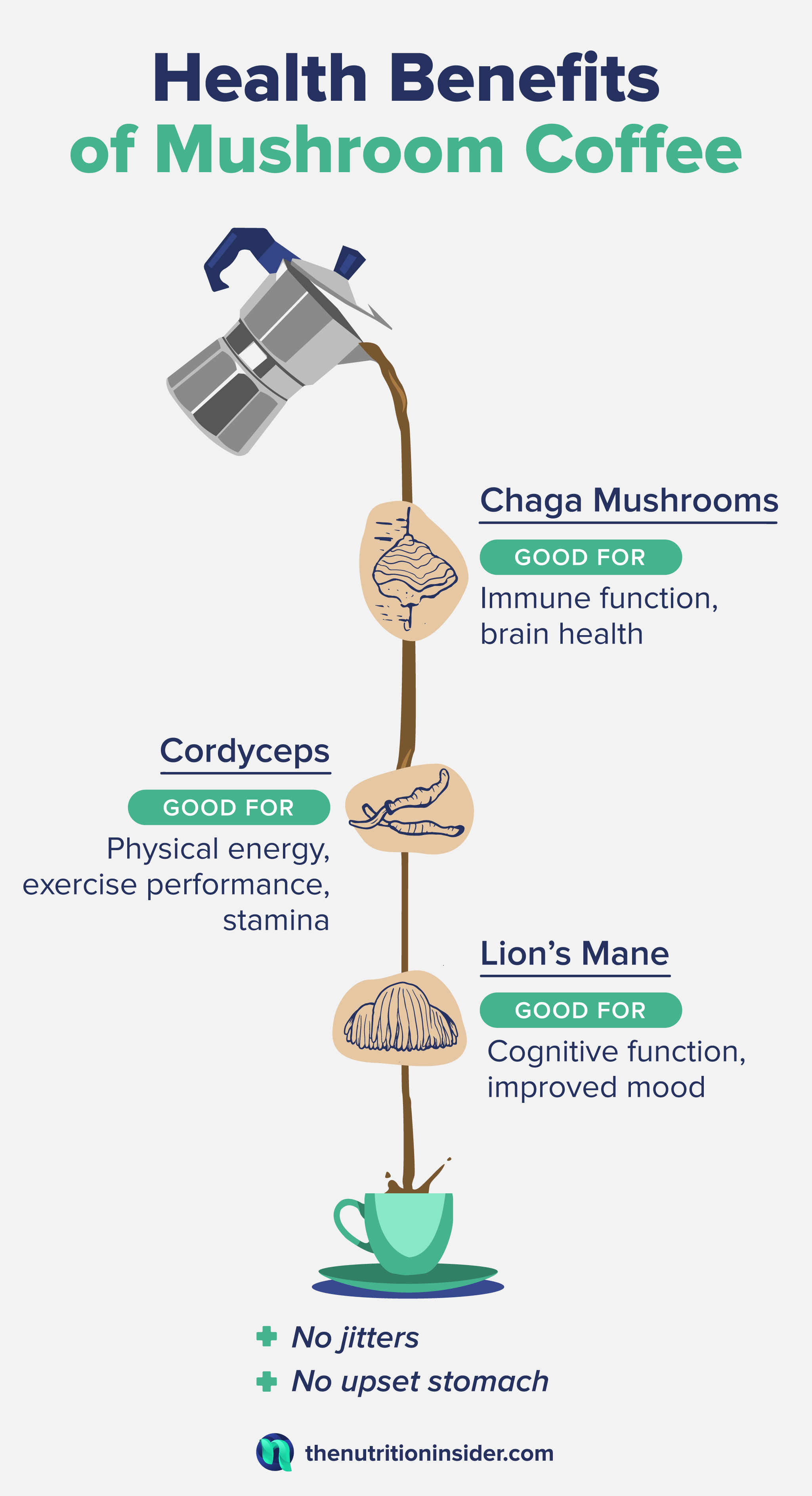 Custom graphic listing the benefits of mushroom coffee.