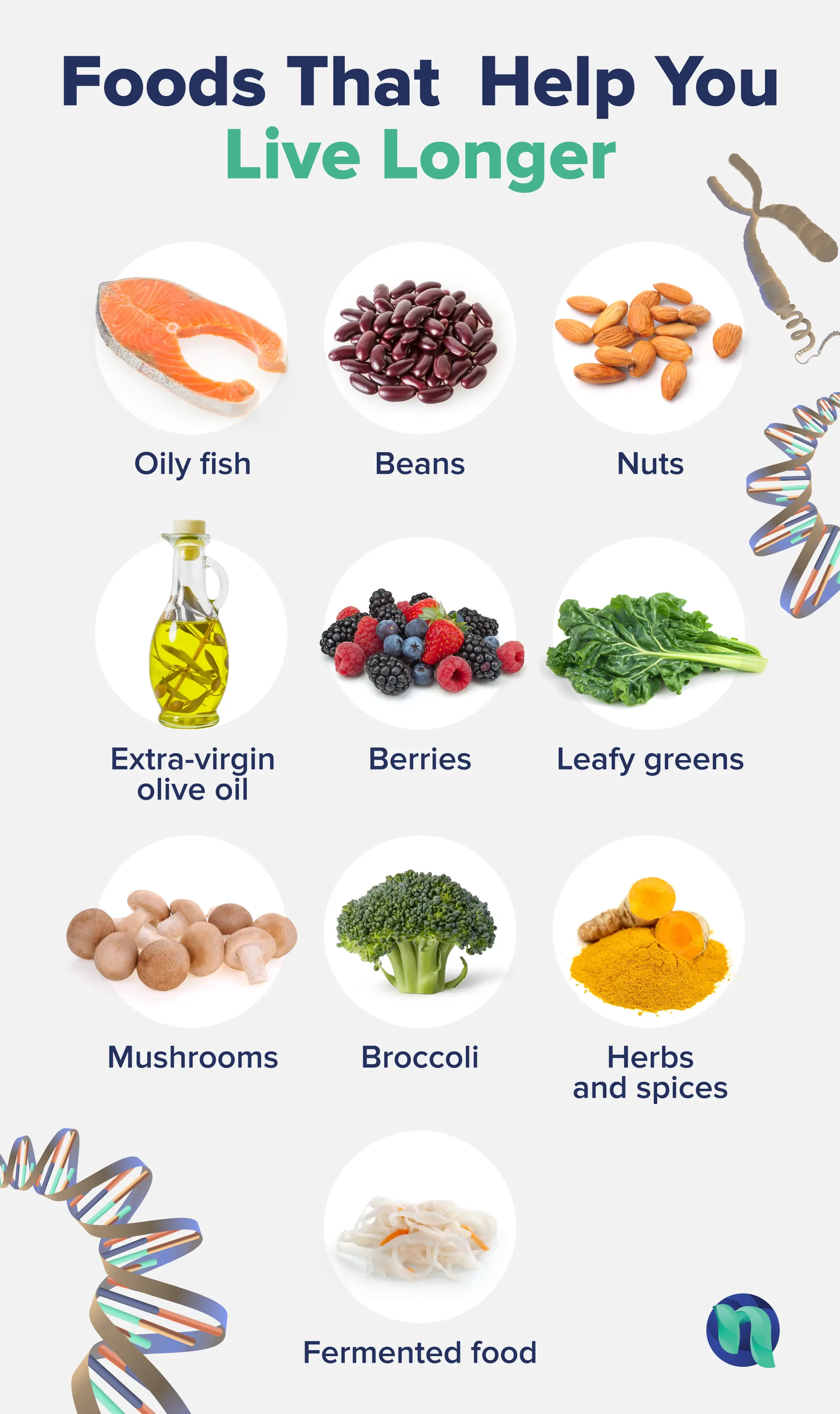 Infographic with images of foods that may help you live longer