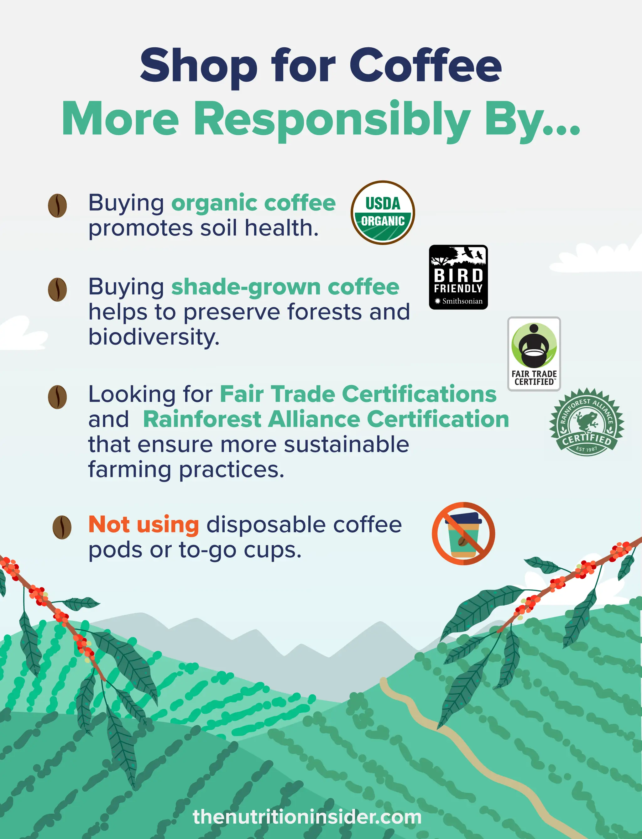 How to shop for coffee more responsibly