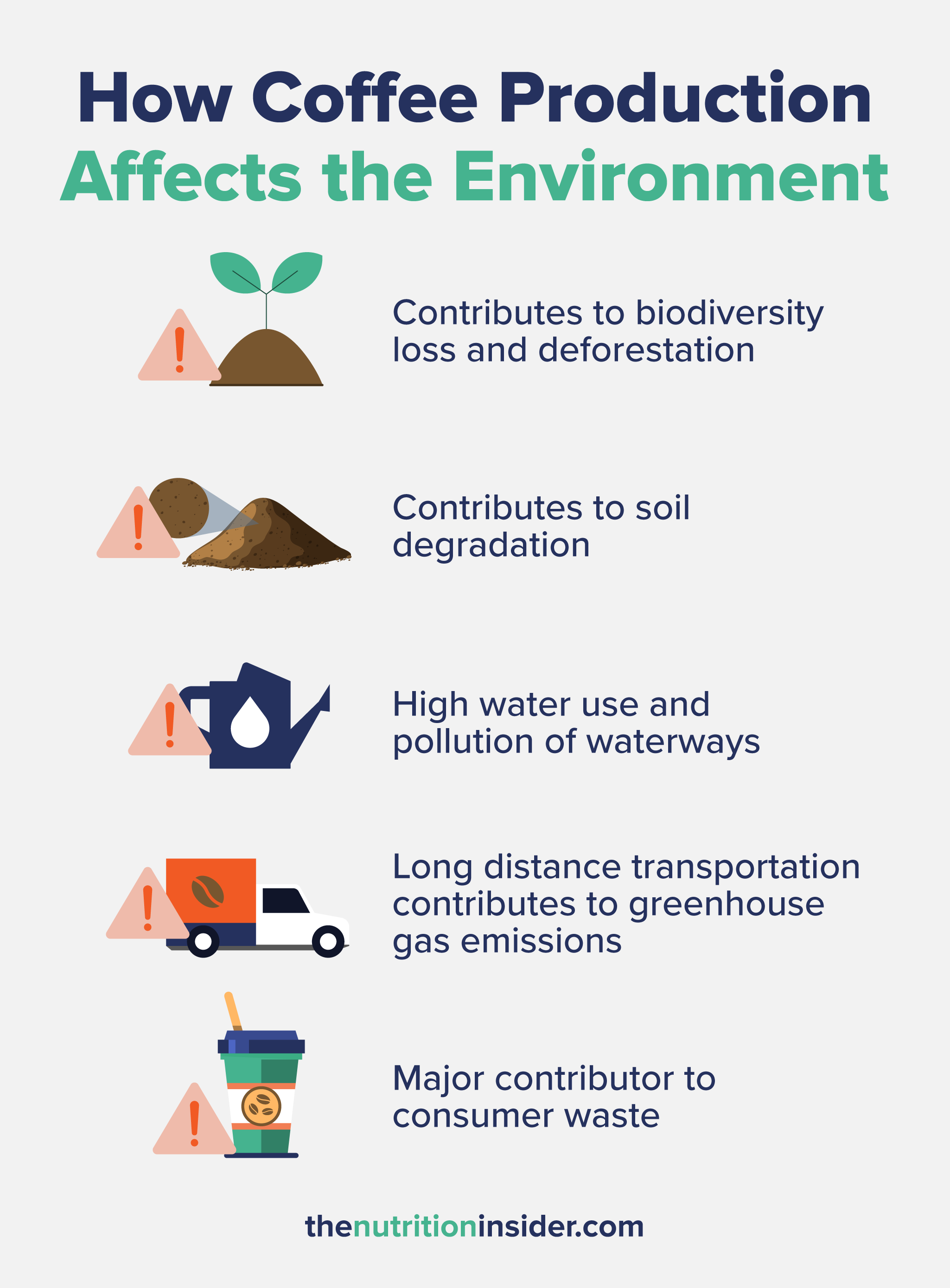 How Coffee Production Affects the Environment