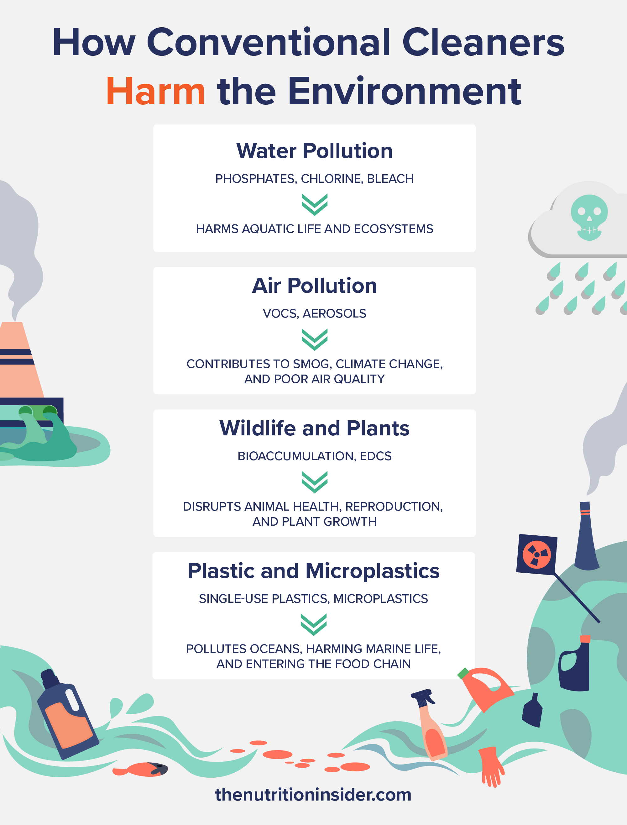 How Conventional Household Cleaners Harm the Environment