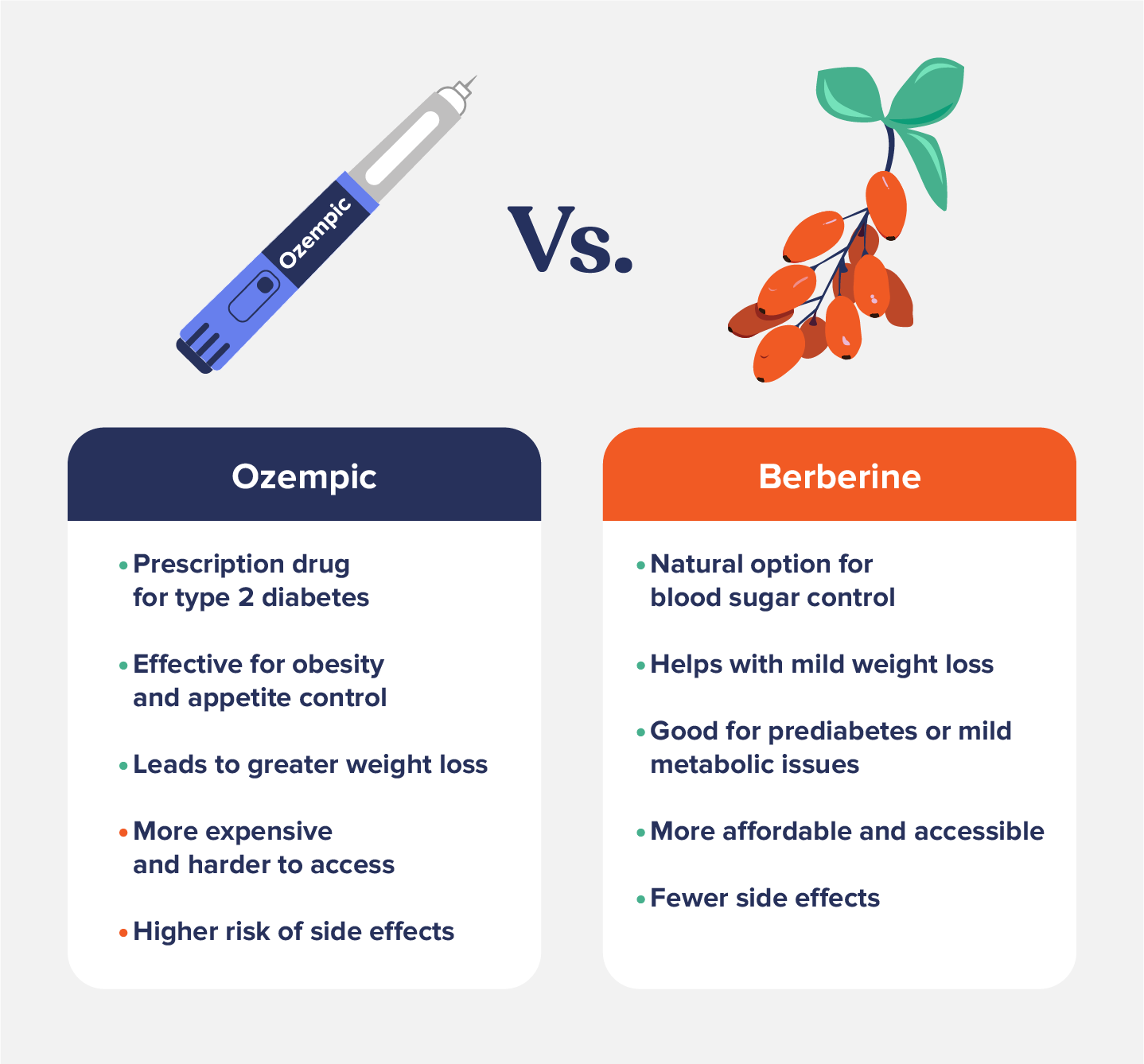 Berberine vs Ozempic