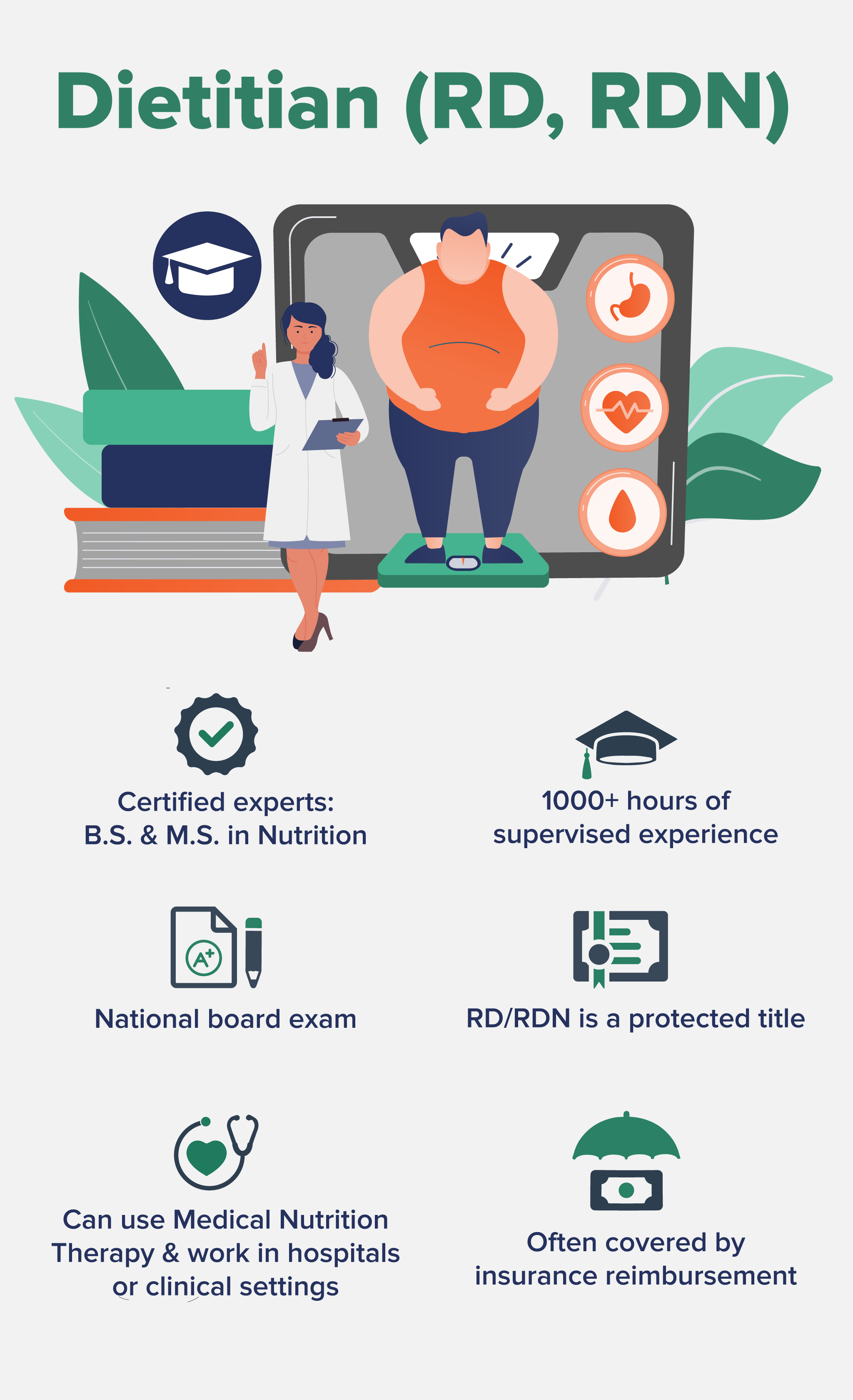 Dietitian credentials