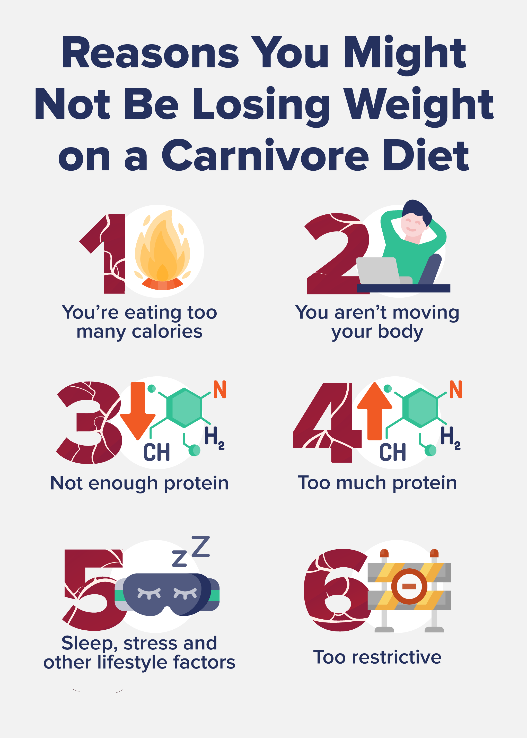 Reasons You Might Not Be Losing Weight on a Carnivore Diet