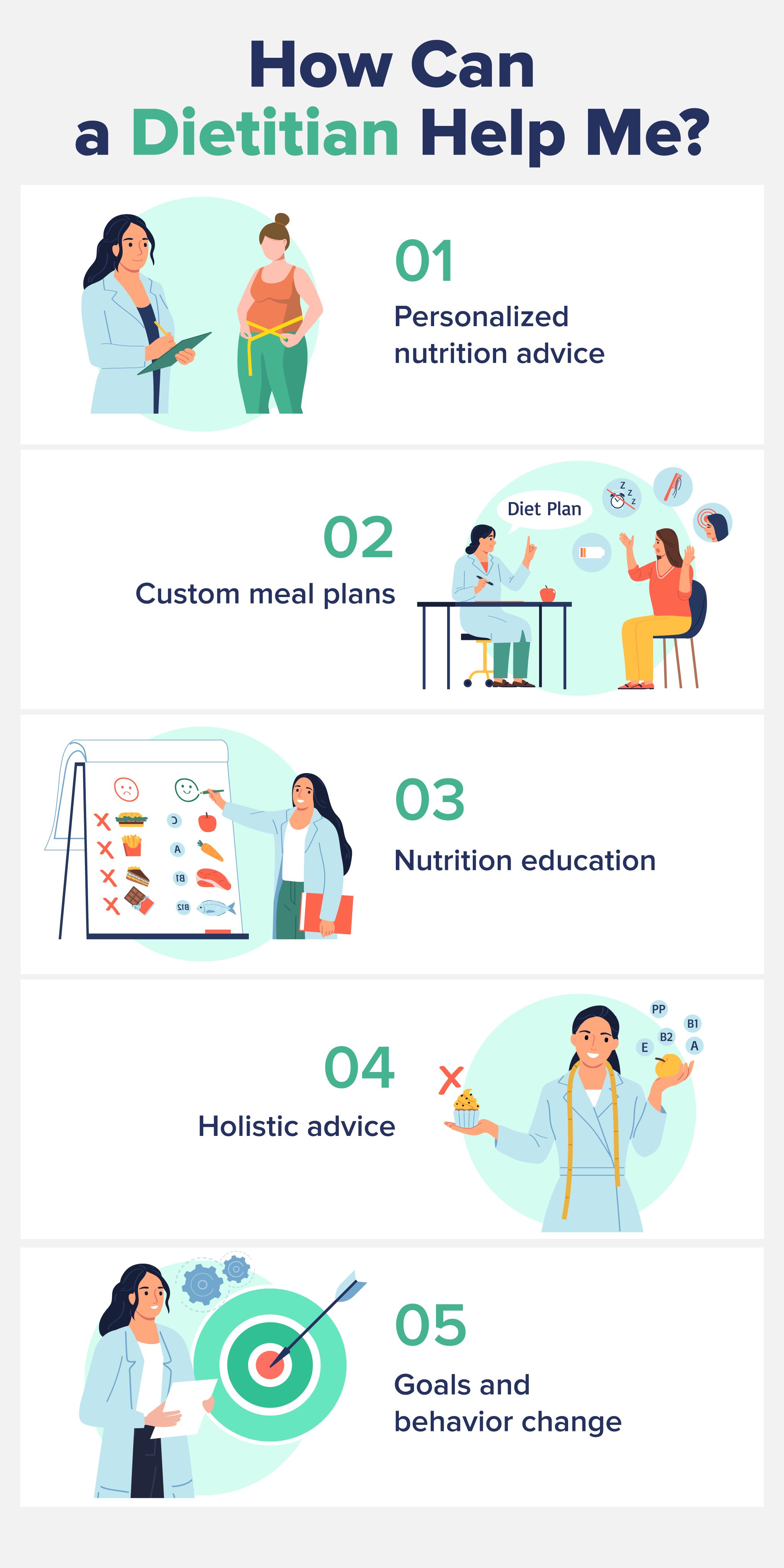 How Can a Dietitian Help Me?