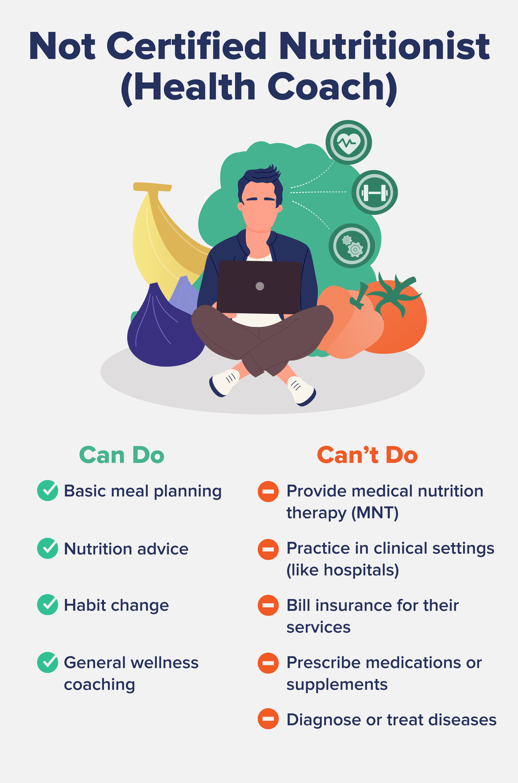 What Does a Nutritionist Do
