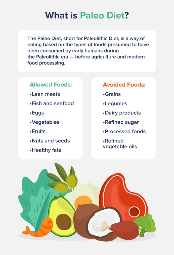 what is the paleo diet?
