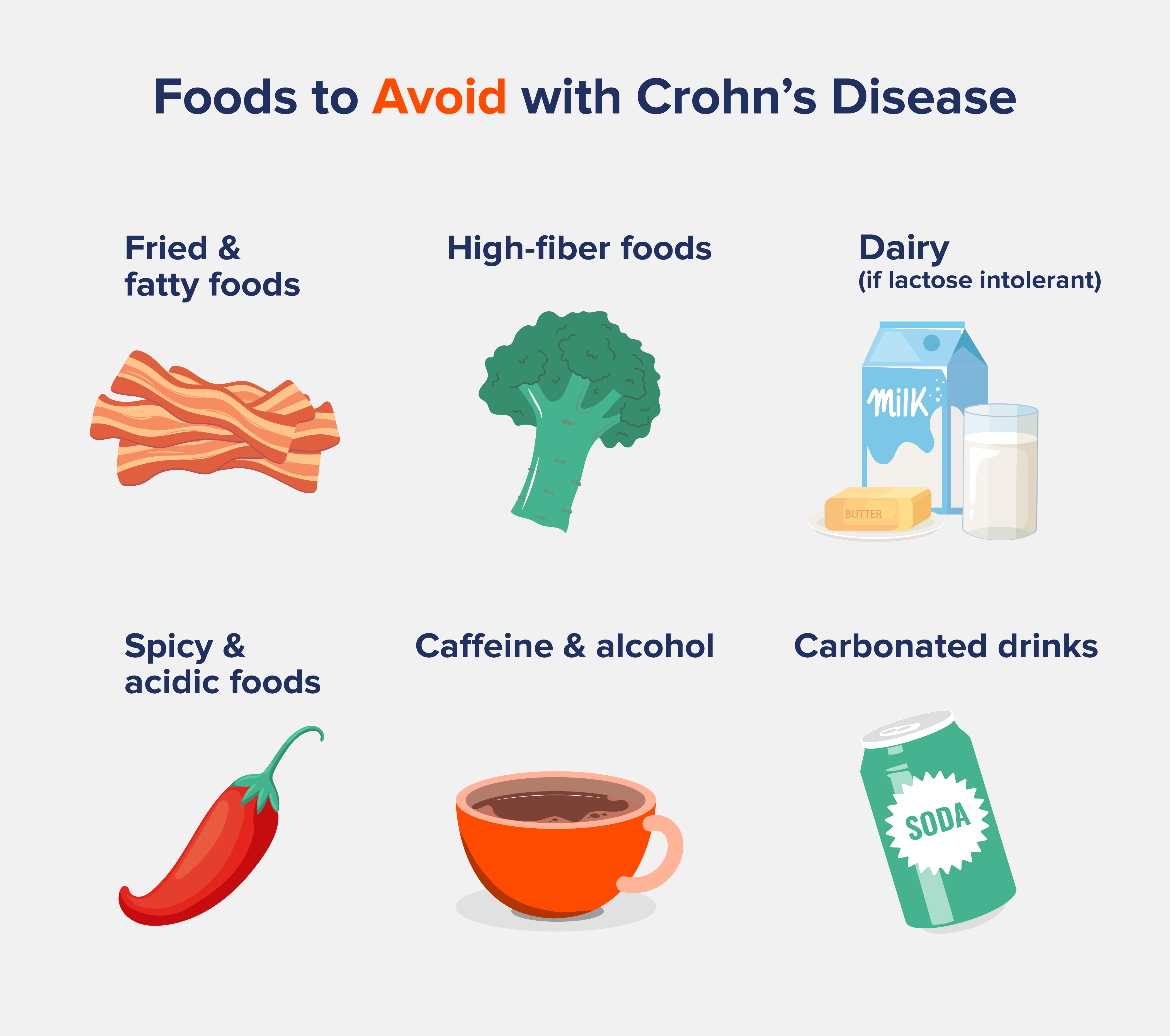 Foods to Avoid with Crohn's Disease