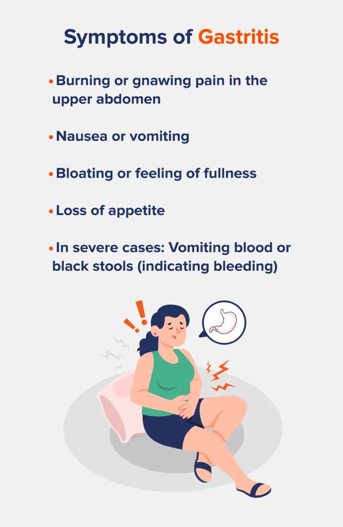 symptoms of gastritis