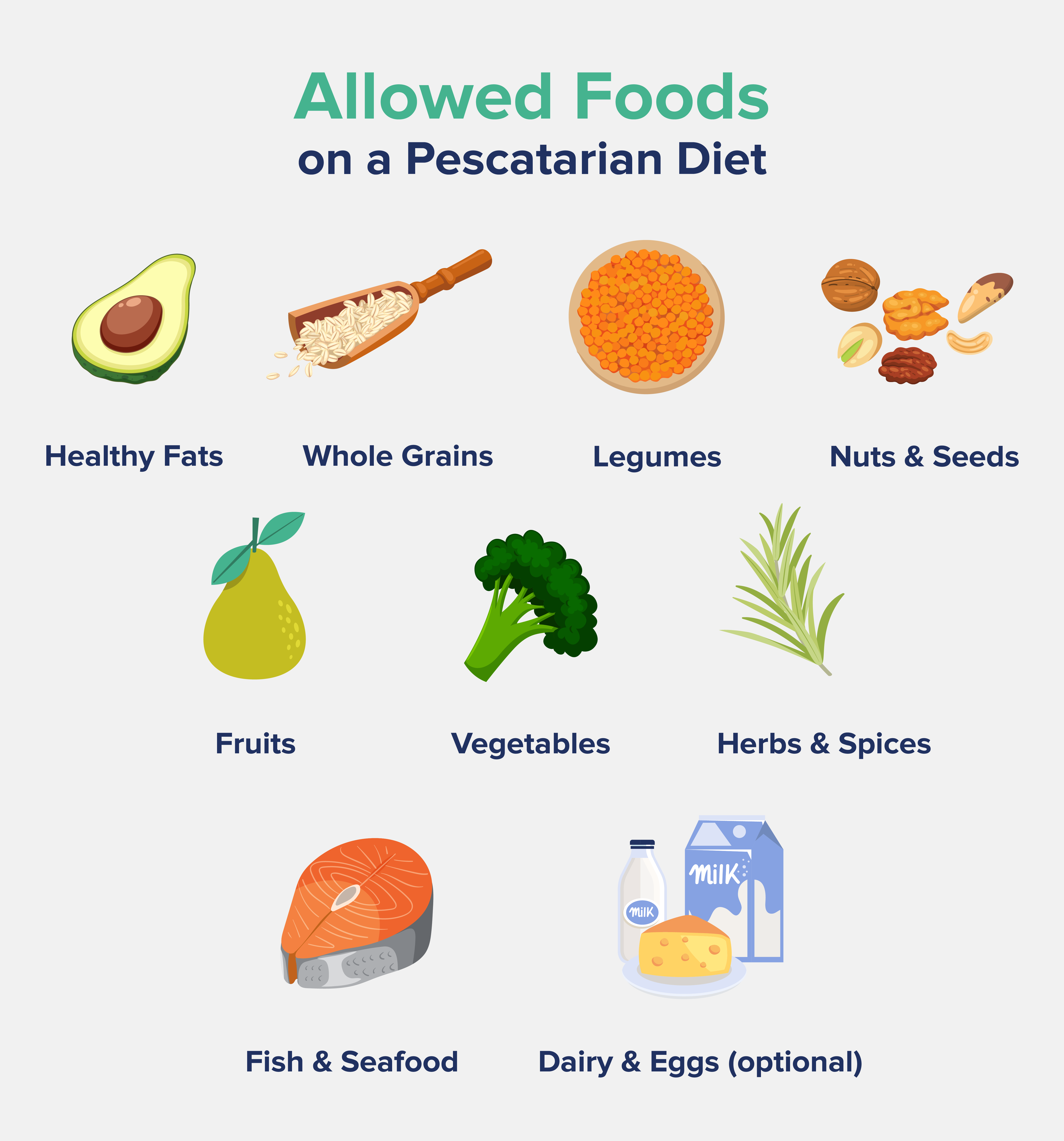 Allowed Foods on a Pescatarian Diet