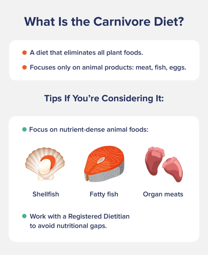 what is the carnivore diet