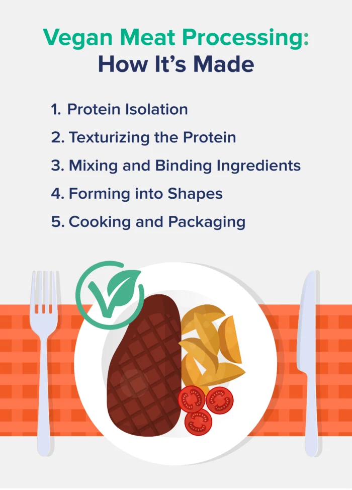 Vegan Meat Processing: How It’s Made