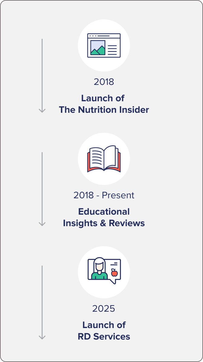 Infographic mobile